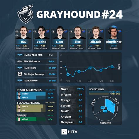 grayhound hltv|GREYHOUND TV.